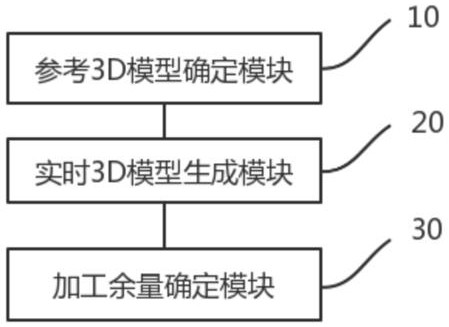 Numerical control machine tool workpiece machining allowance determining method based on image recognition