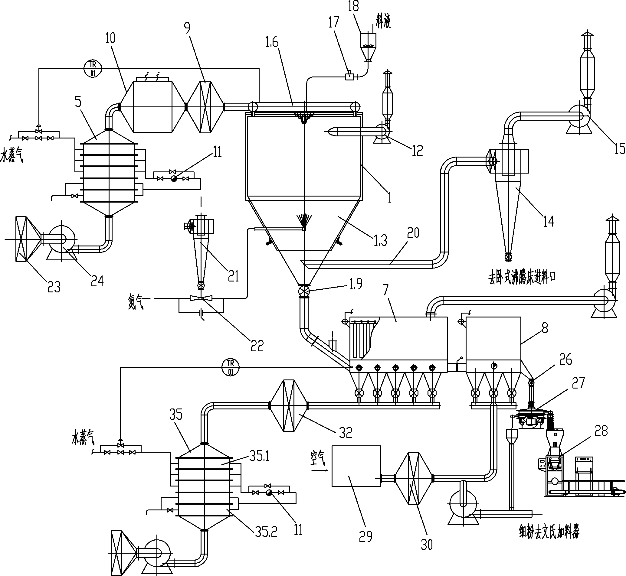 Centrifugal spray drying tower of spray granulation fluidized drying unit