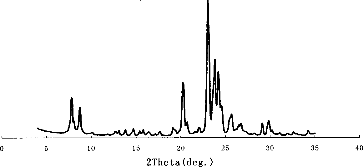 Modified molecular sieve and preparing method thereof