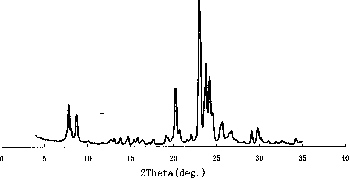 Modified molecular sieve and preparing method thereof