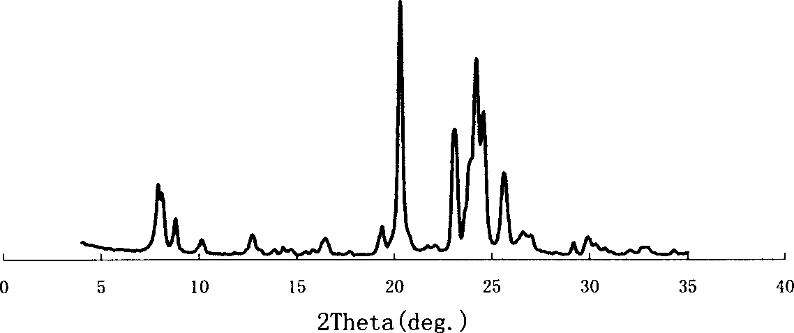 Modified molecular sieve and preparing method thereof