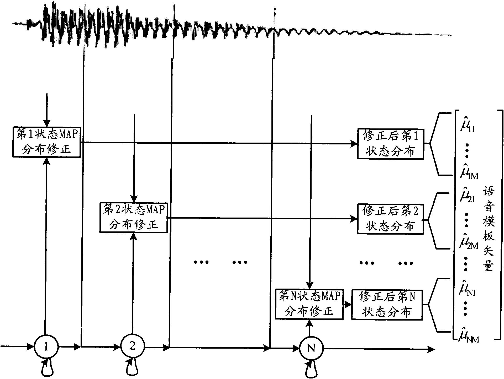 Method and system for graded measurement of voice