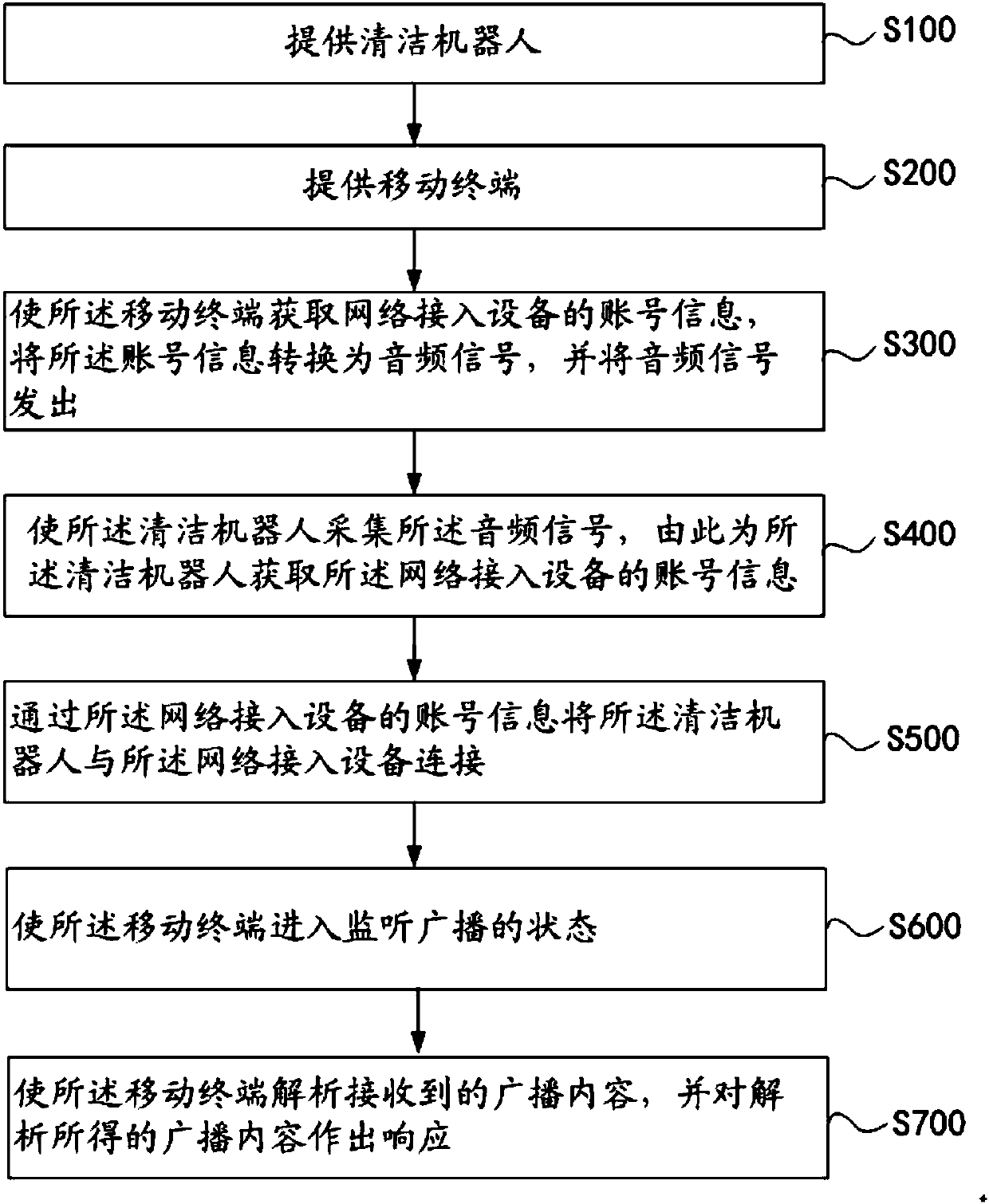 Robot system, robot system control method and household appliance group control method