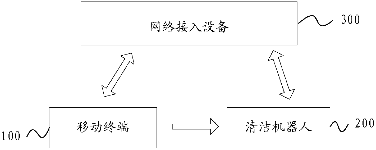 Robot system, robot system control method and household appliance group control method