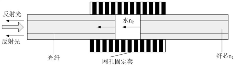 A distributed water temperature measuring device in a pipeline