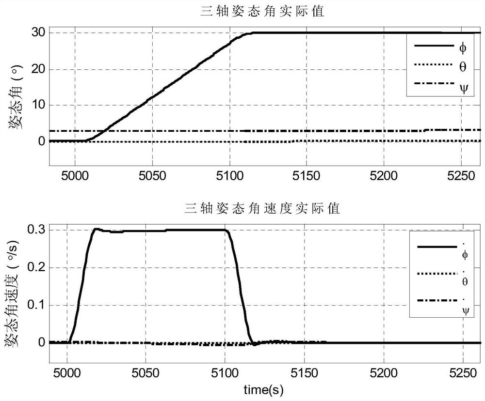 A Method for Determining Angular Velocity of SGCMG Dynamic Frame Adapted to Attitude Redirection