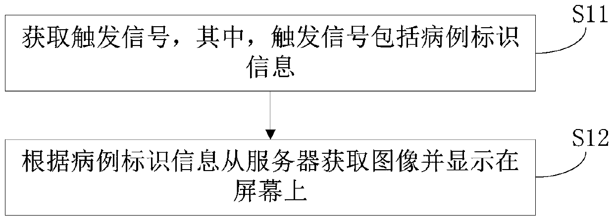 Cloud film reading method, integrated display terminal and computer storage medium