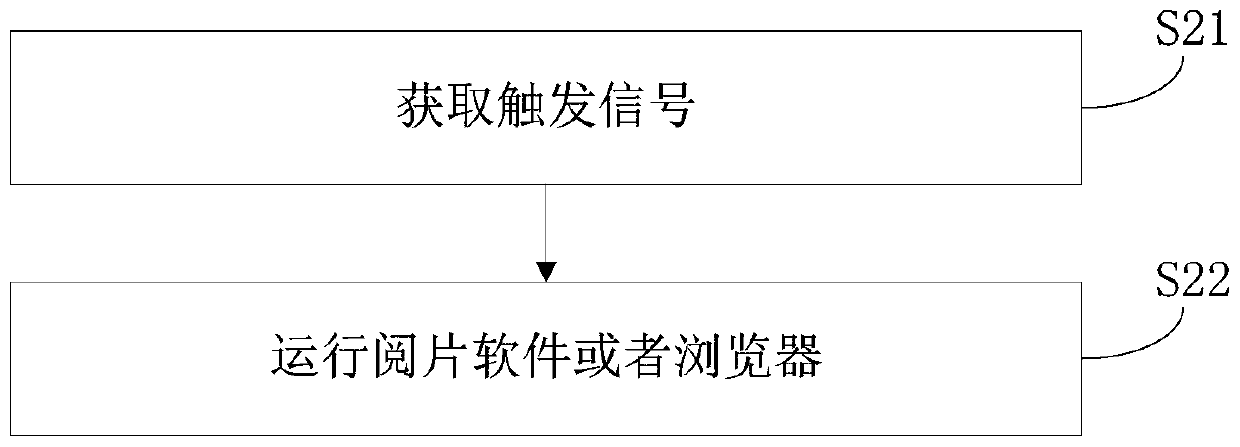 Cloud film reading method, integrated display terminal and computer storage medium