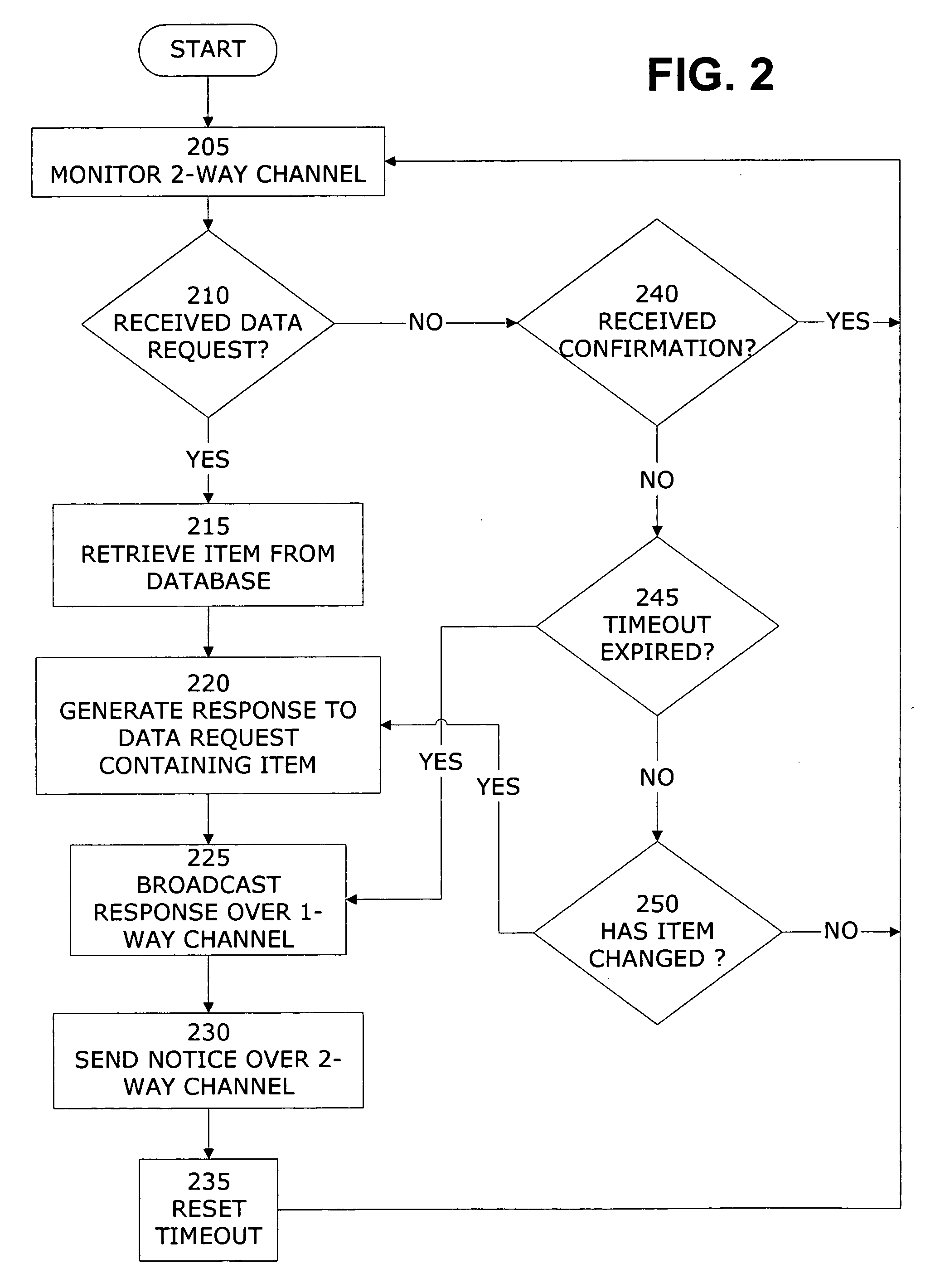 Network data distribution system and method