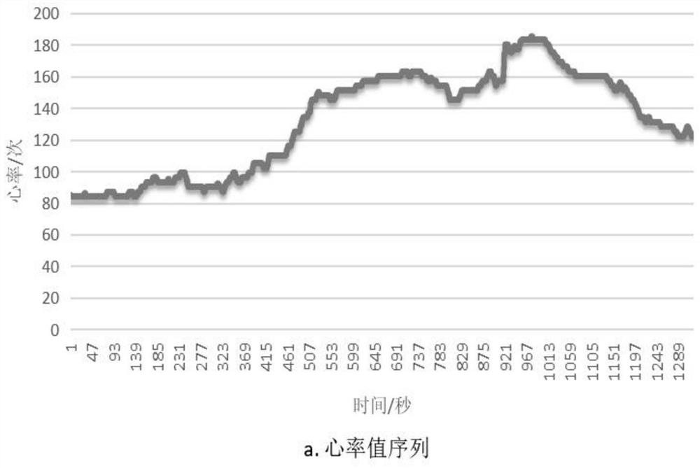 Large-scale parallel aerobic capacity grouping method