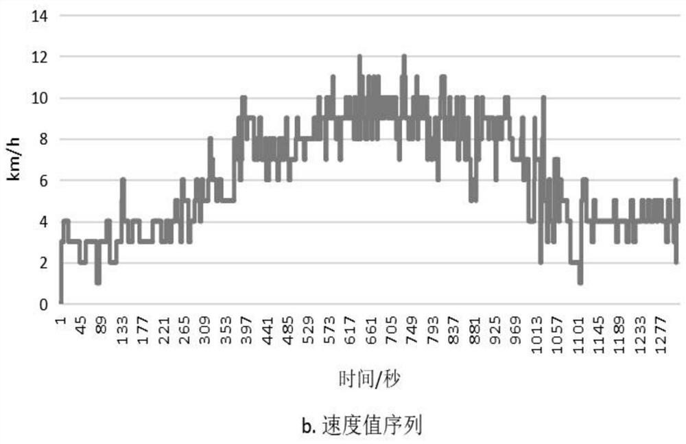 Large-scale parallel aerobic capacity grouping method