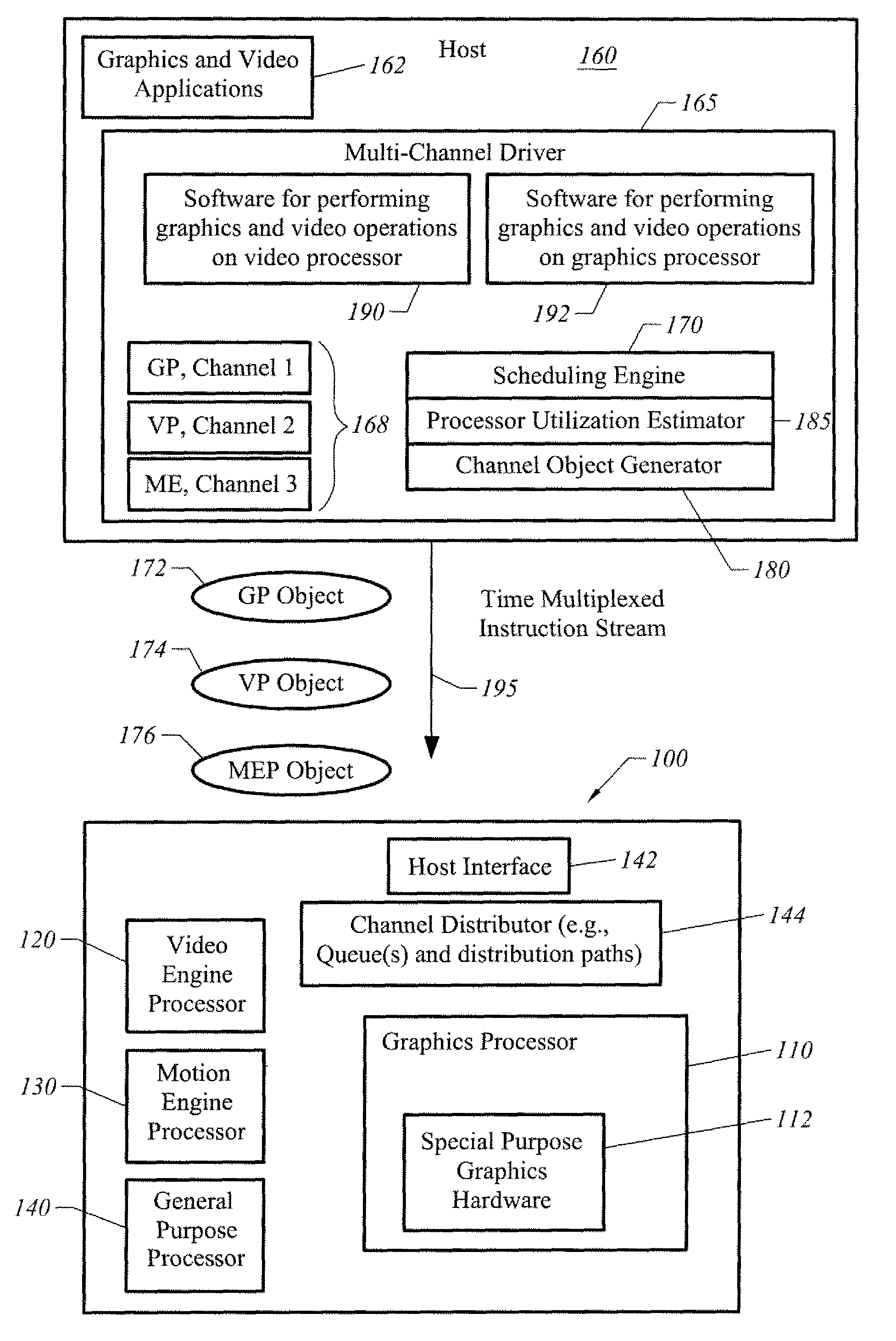 Apparatus, system, and method for distributing work to integrated heterogeneous processors