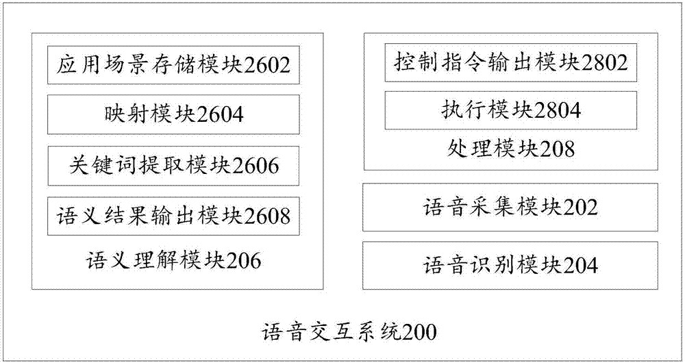 Refrigerator, voice interaction system, method, computer device and readable storage medium