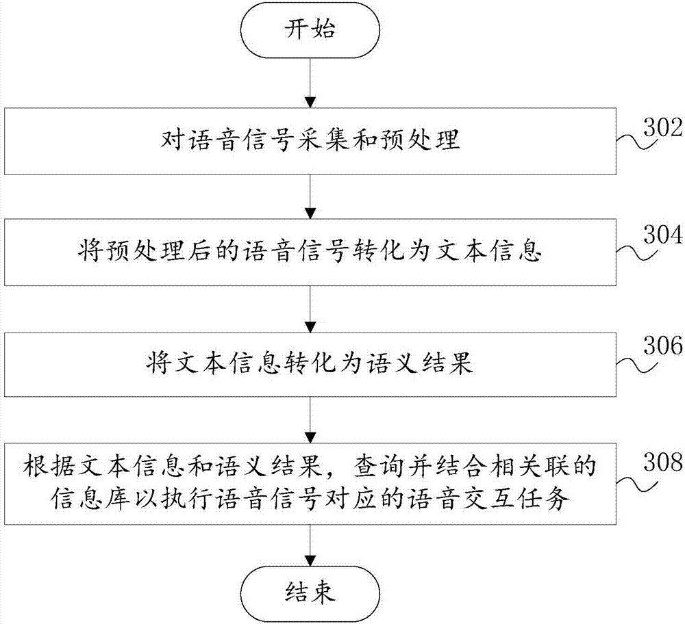 Refrigerator, voice interaction system, method, computer device and readable storage medium