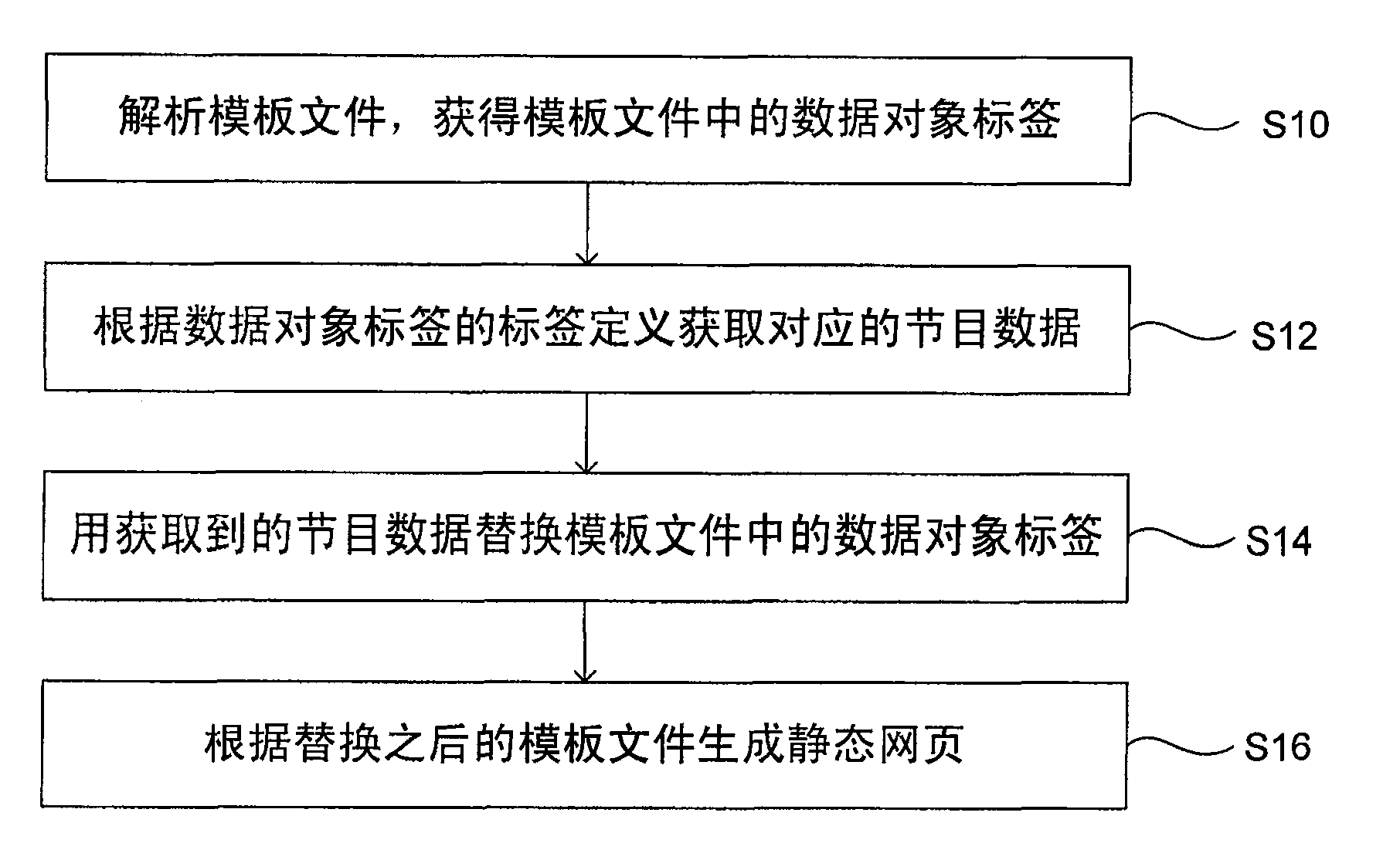 Web page generating method and device