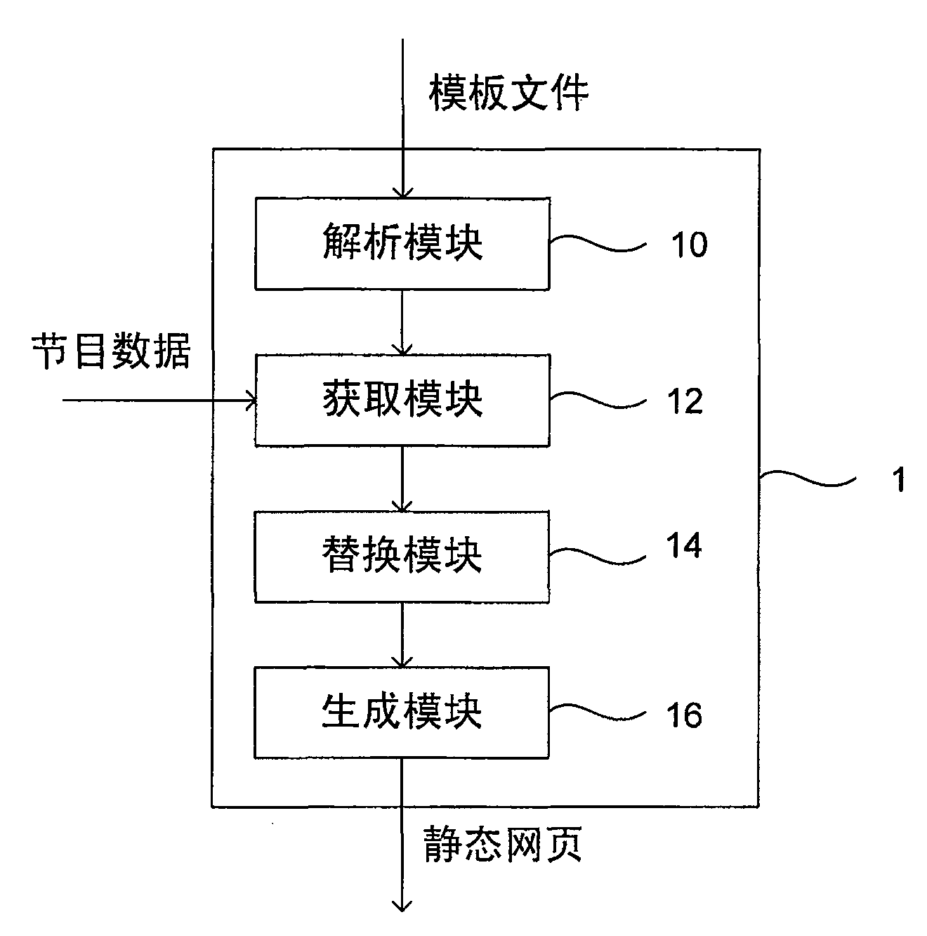 Web page generating method and device