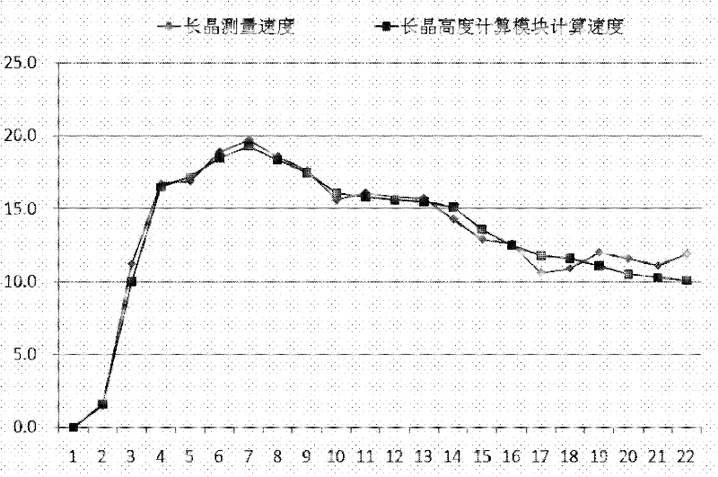 Heating control system and method for polycrystalline silicon ingot furnace based on separate control of top and side