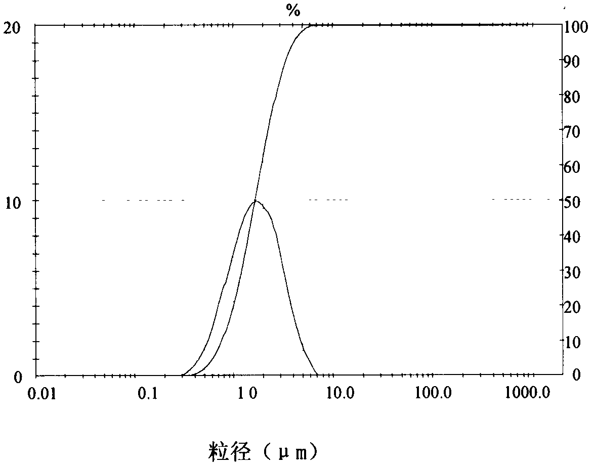 Preparation method of ZPP (Zinc Protoporphyrin) insensitive ignition explosive