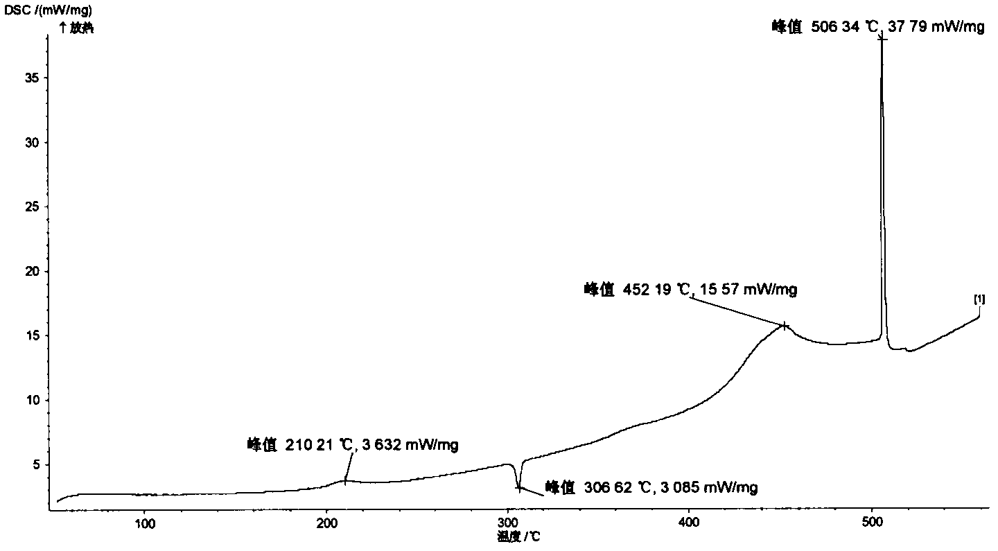 Preparation method of ZPP (Zinc Protoporphyrin) insensitive ignition explosive