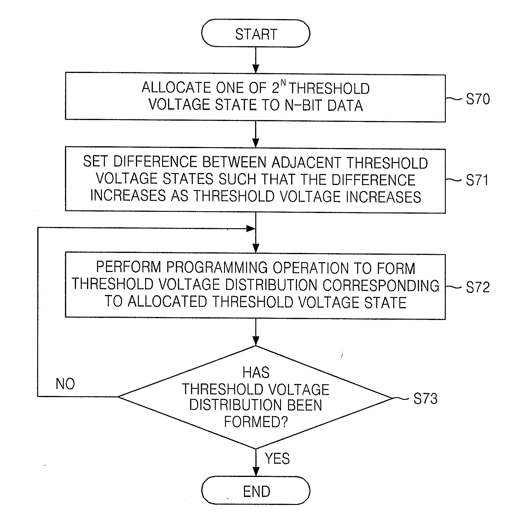 Nonvolatile memory device using interleaving technology and programmming method thereof