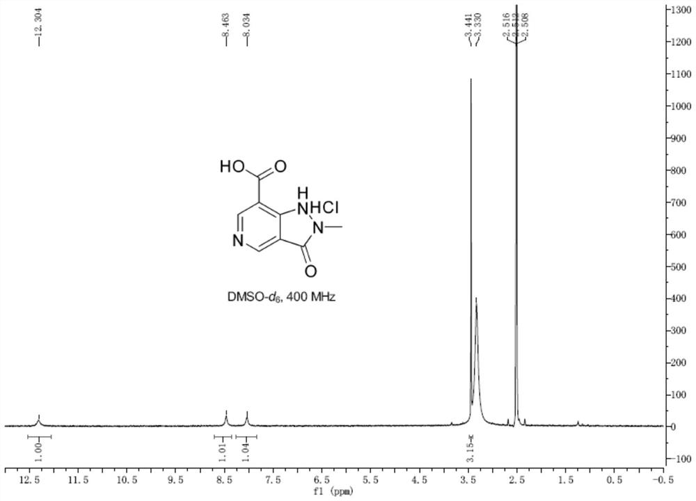 Preparation method of 2-methyl-3-carbonyl pyrazolo [4, 3-c] pyridine-7-carboxylic acid hydrochloride