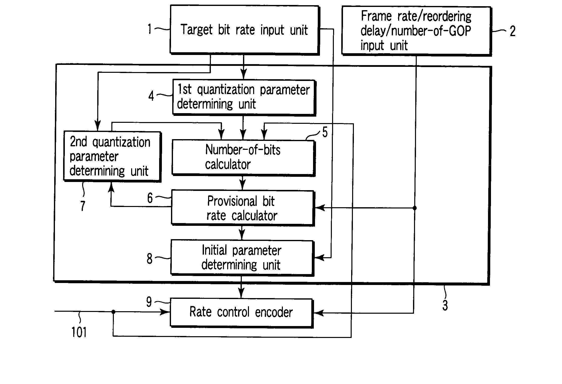 Video encoding method, apparatus, and program