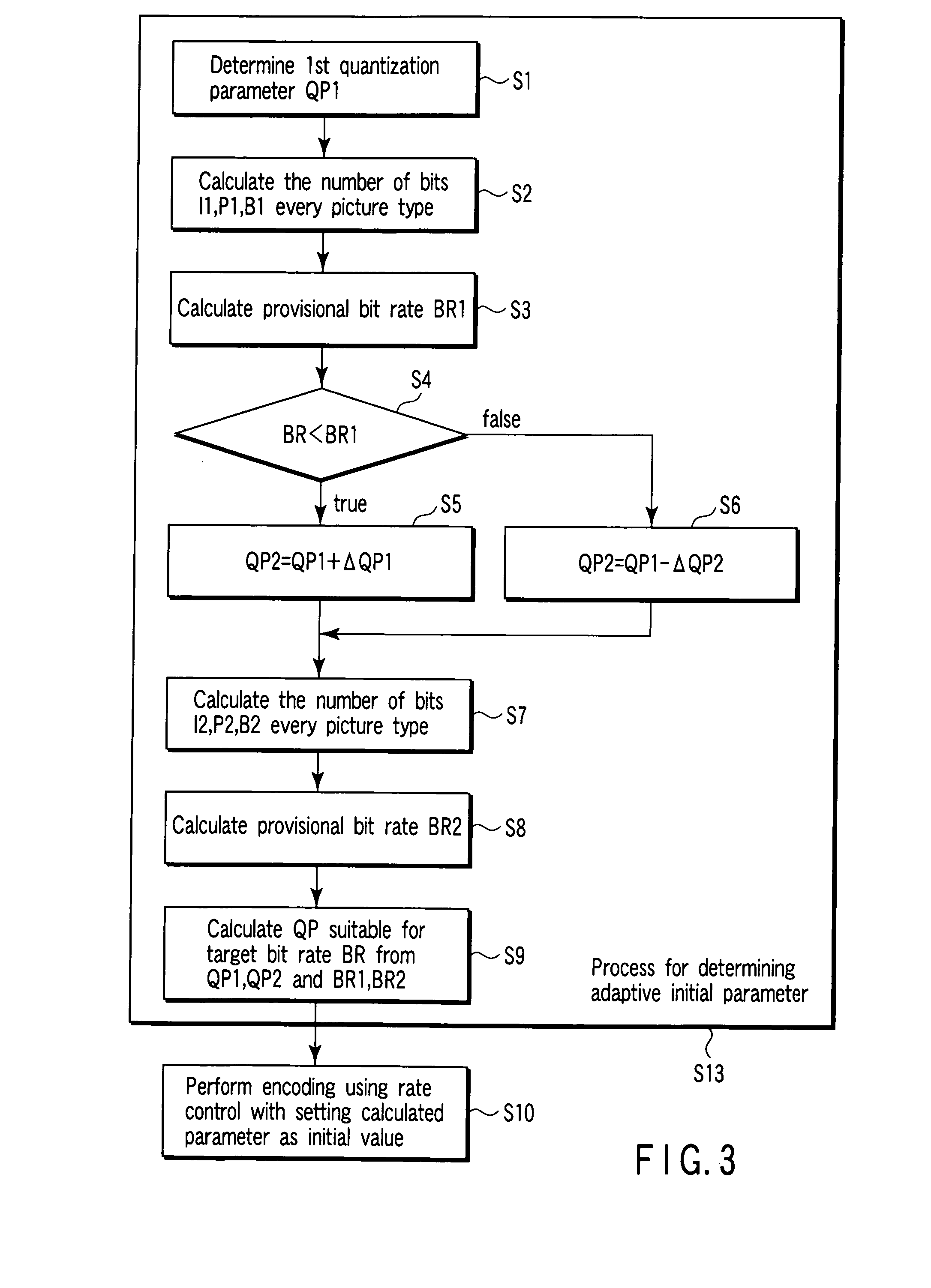 Video encoding method, apparatus, and program