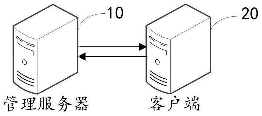 Service interface resource isolation configuration method and device and computer equipment