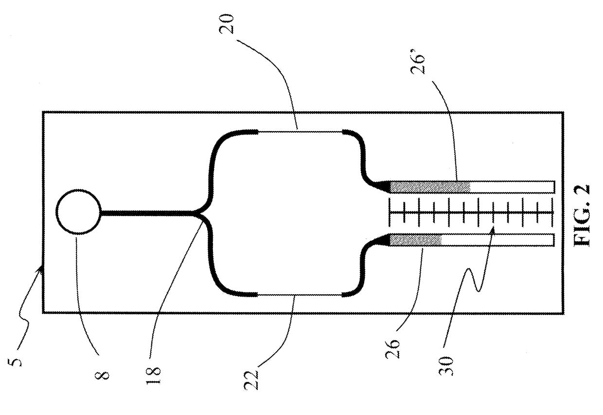 Devices and Methods for Detection and Quantification of Immunological Proteins, Pathogenic and Microbial Agents and Cells