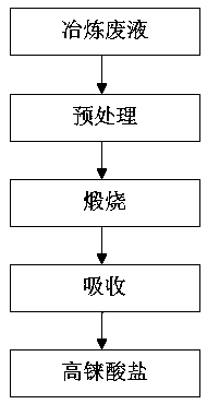 Method for recovering rhenium from metallurgical waste liquid