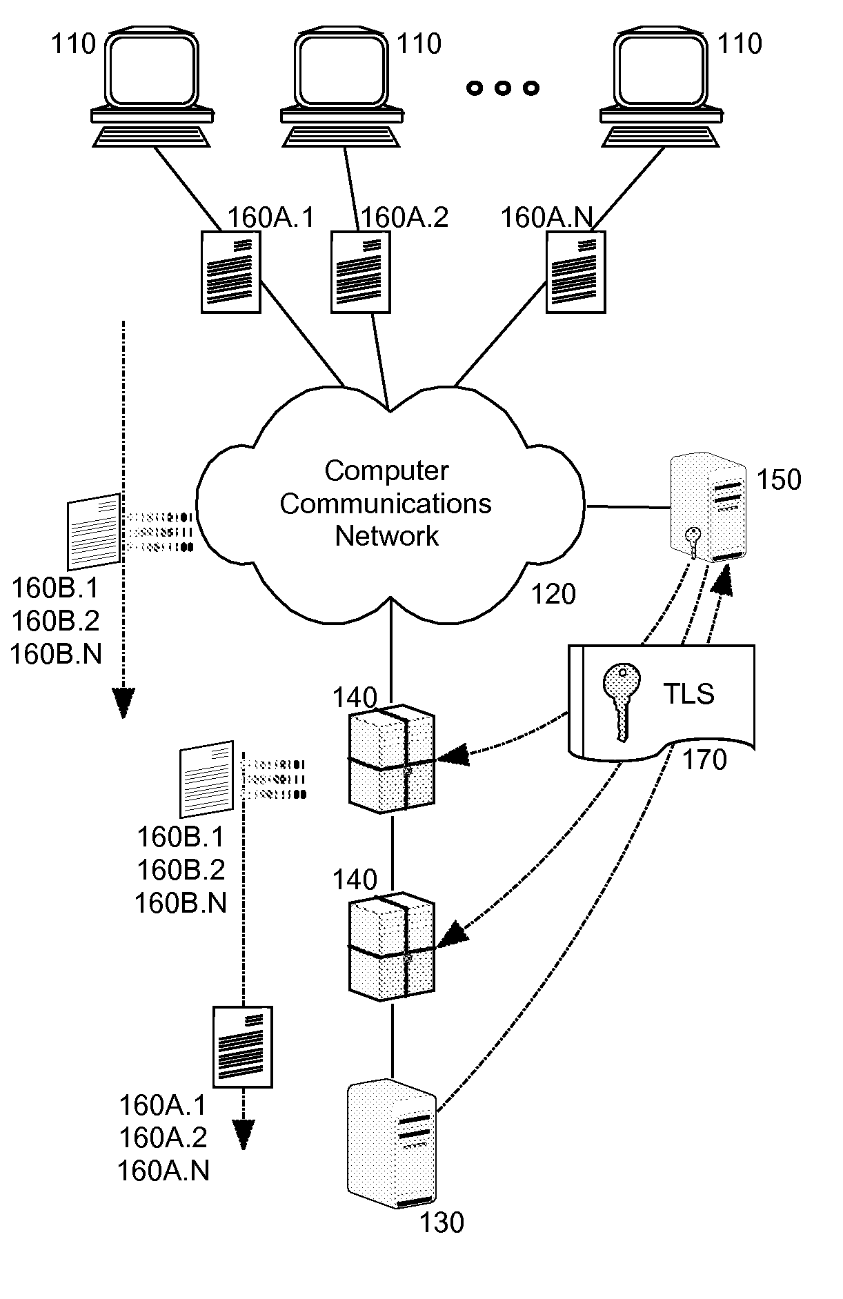 Secure sharing of transport layer security session keys with trusted enforcement points