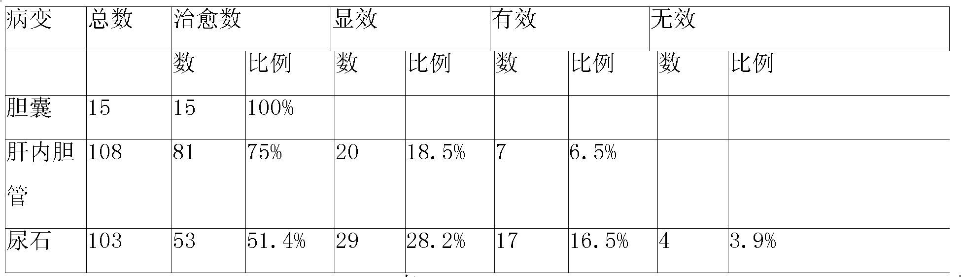 Chinese medicinal decoction for treating lithiasis and preparation method thereof