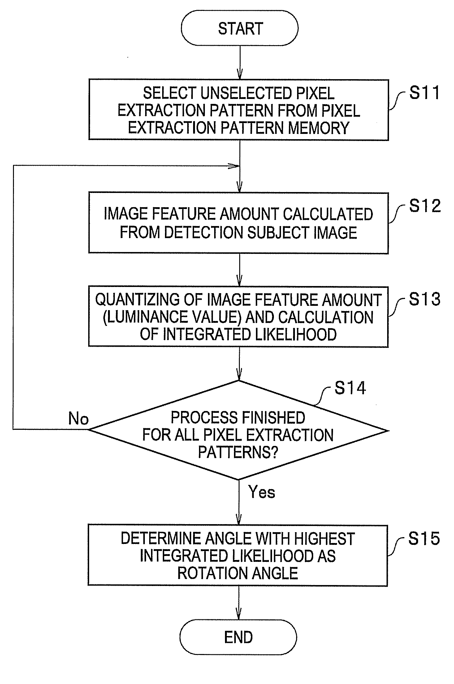 Rotation angle detection apparatus, and control method and control program of rotation angle detection apparatus