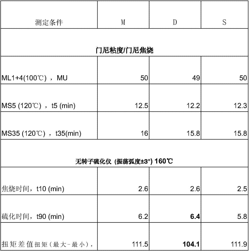 A kind of pre-dispersed masterbatch carrier and the predispersed masterbatch used therein and its preparation method and application