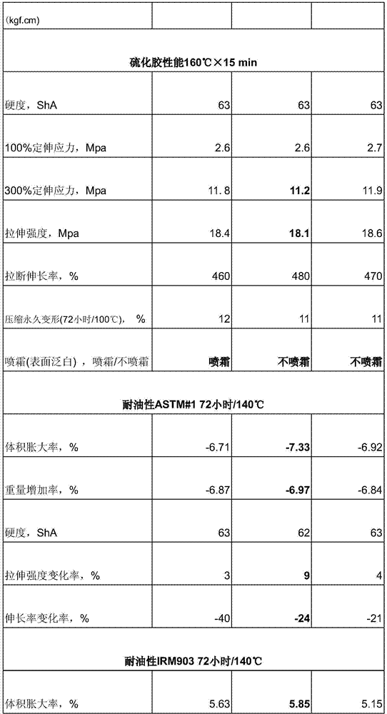 A kind of pre-dispersed masterbatch carrier and the predispersed masterbatch used therein and its preparation method and application