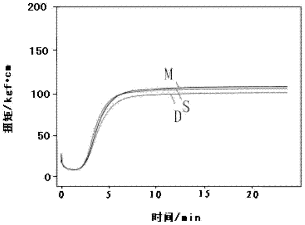 A kind of pre-dispersed masterbatch carrier and the predispersed masterbatch used therein and its preparation method and application