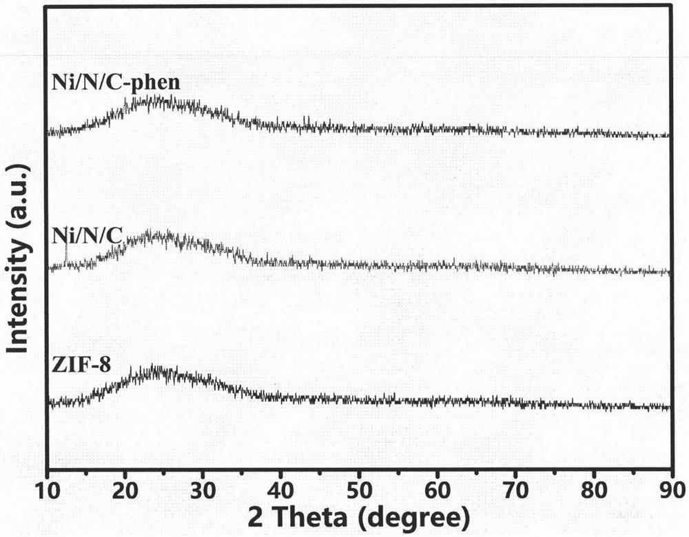 Preparation method of MOF-derived high-activity Ni single-atom oxygen reduction reaction electrocatalyst