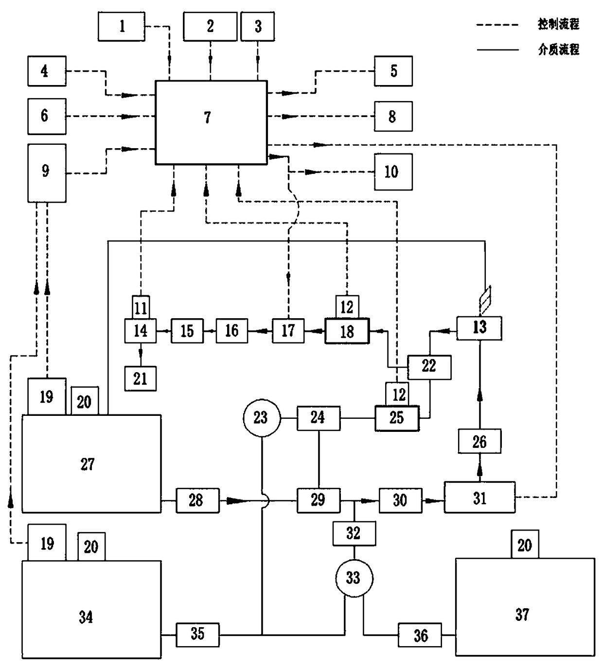 Multifunctional Liquid Filling System