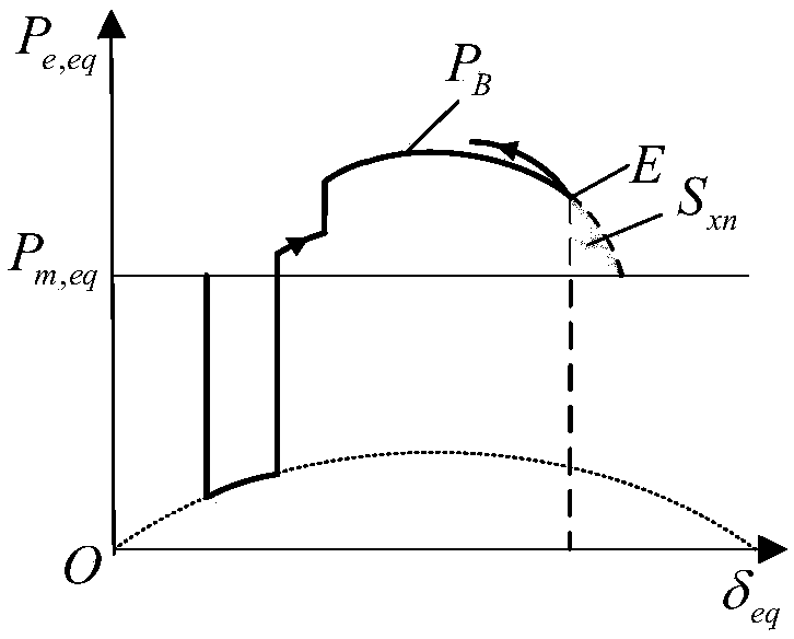 Method and system for evaluating effect of power system emergency control strategy