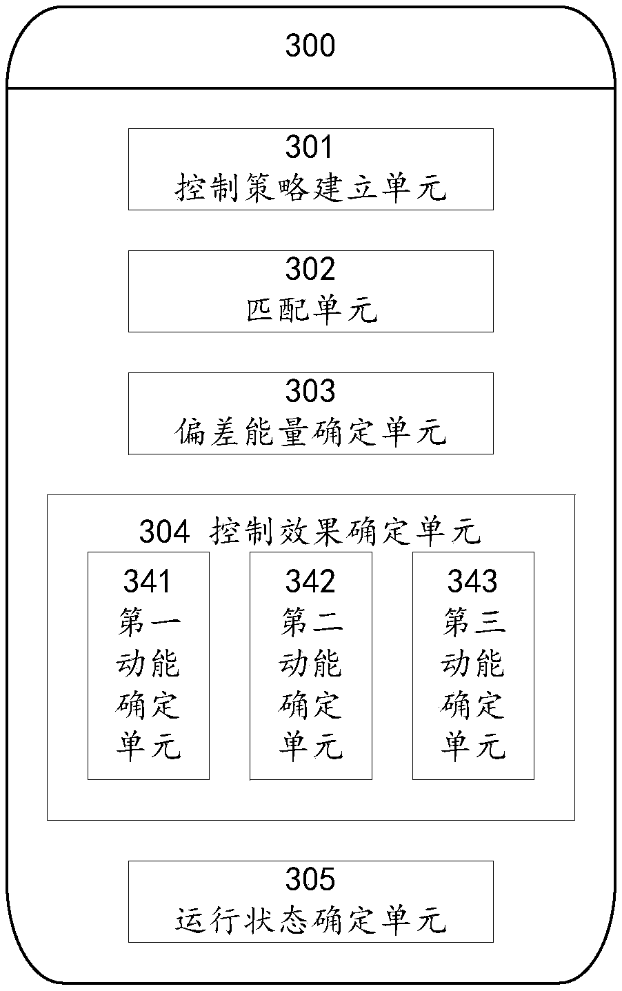 Method and system for evaluating effect of power system emergency control strategy