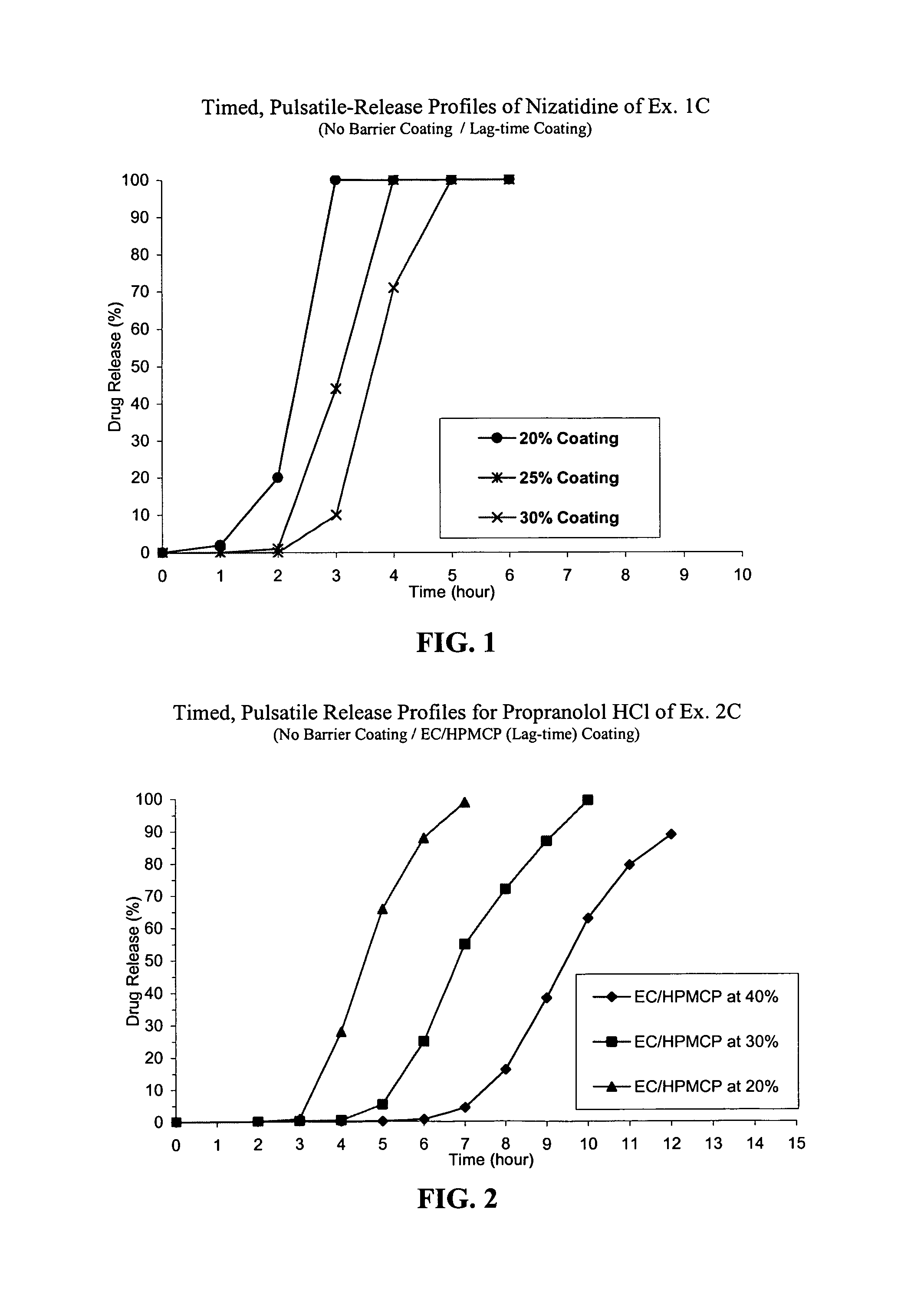 Timed, pulsatile release systems