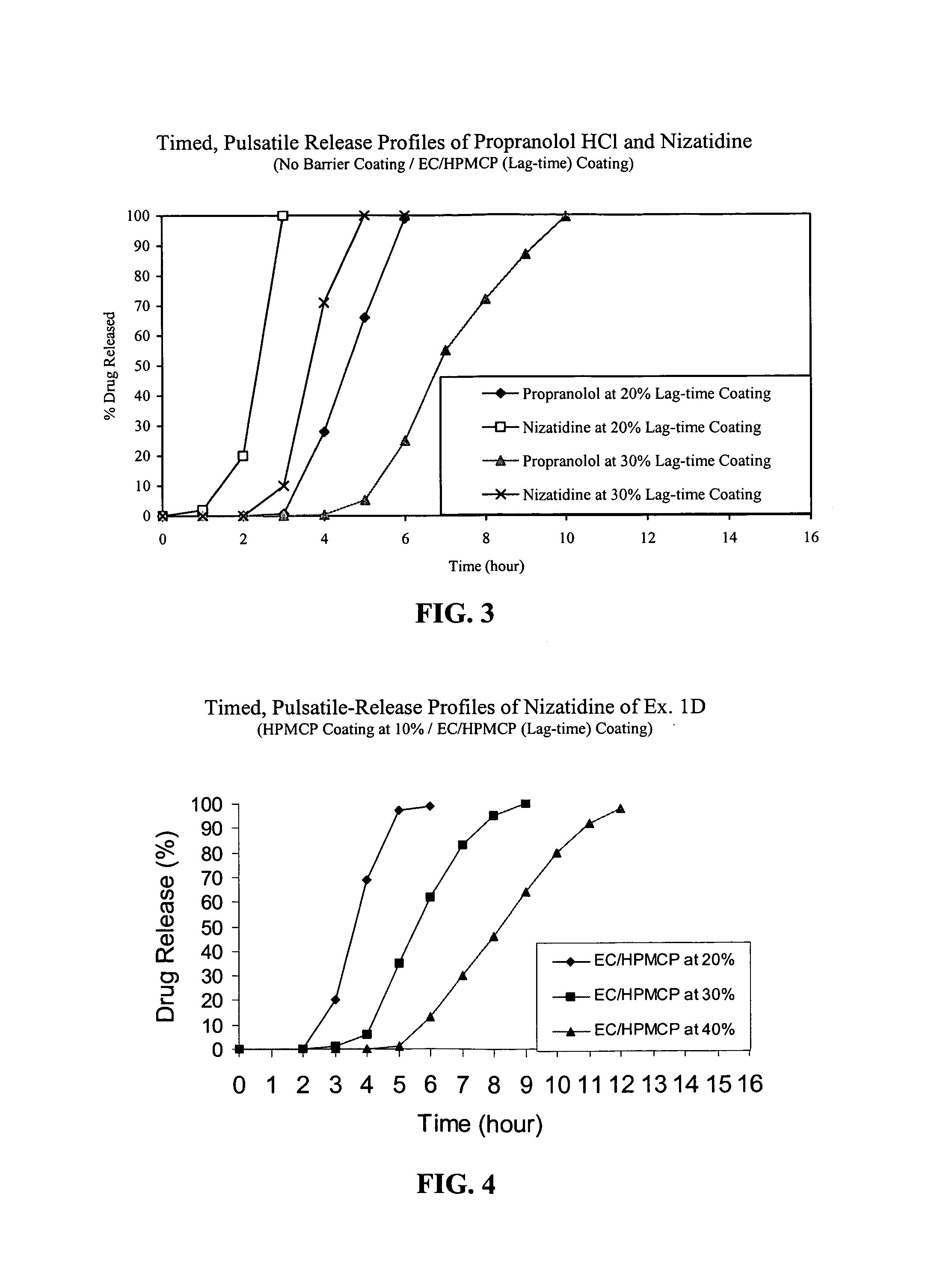 Timed, pulsatile release systems