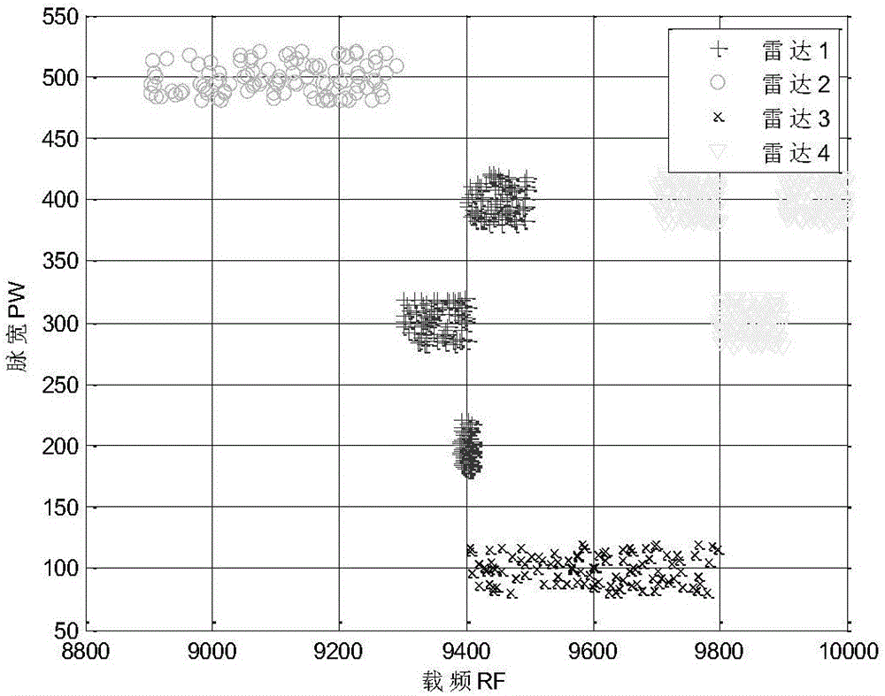 Multi-mode radar signal sorting method based on data field hierarchical clustering