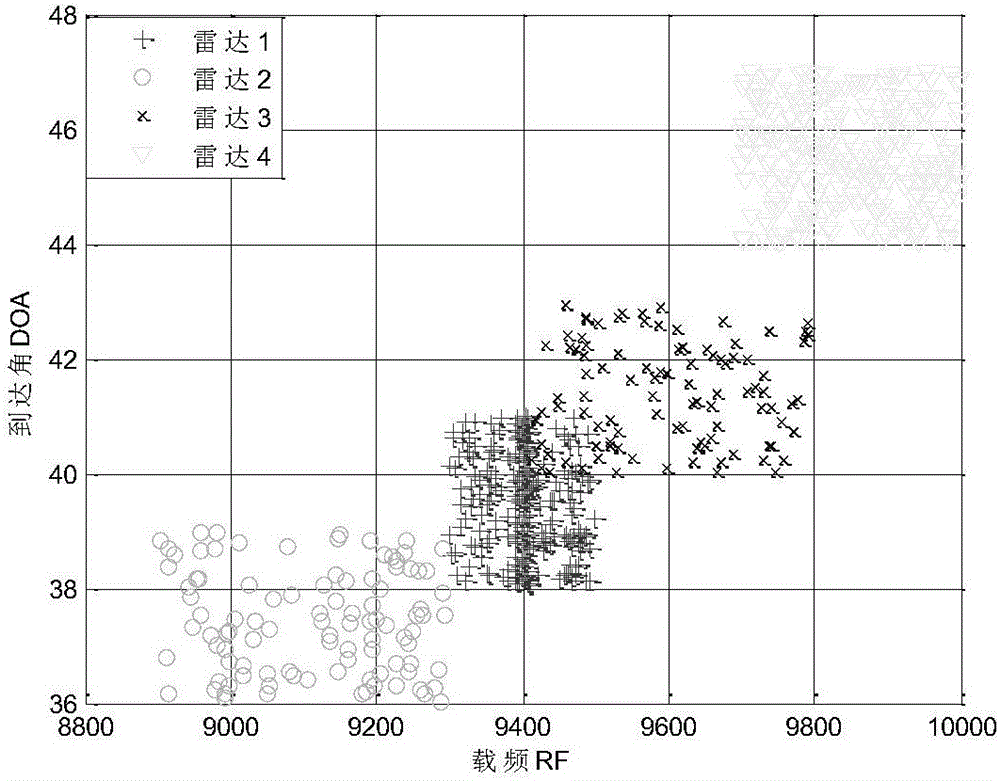 Multi-mode radar signal sorting method based on data field hierarchical clustering