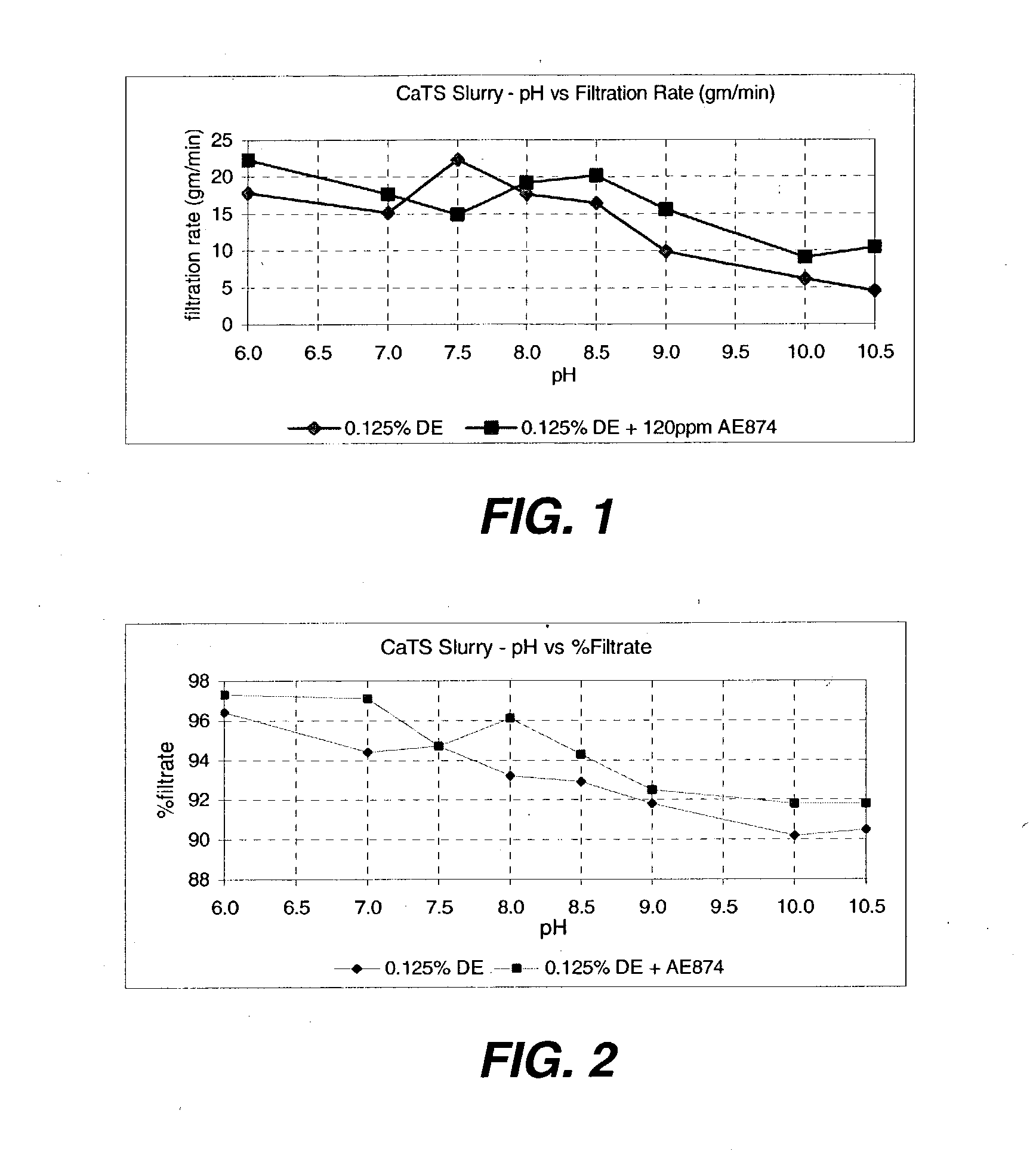 Process and apparatus for preparing calcium thiosulfate solution