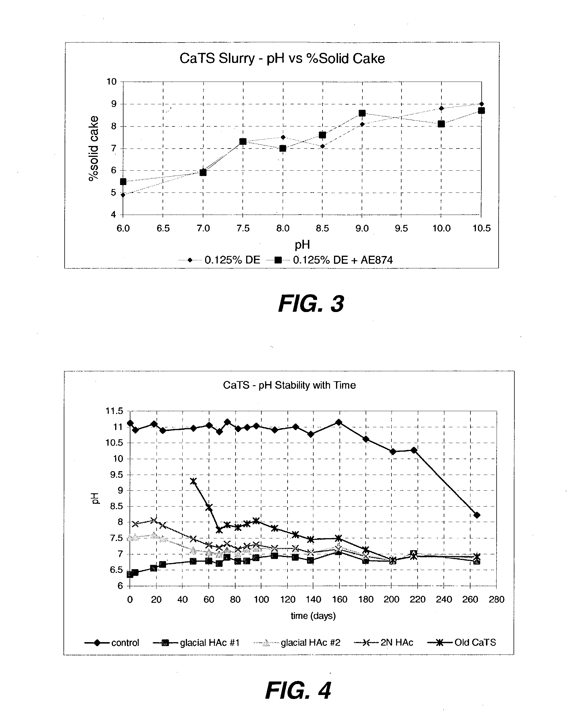 Process and apparatus for preparing calcium thiosulfate solution