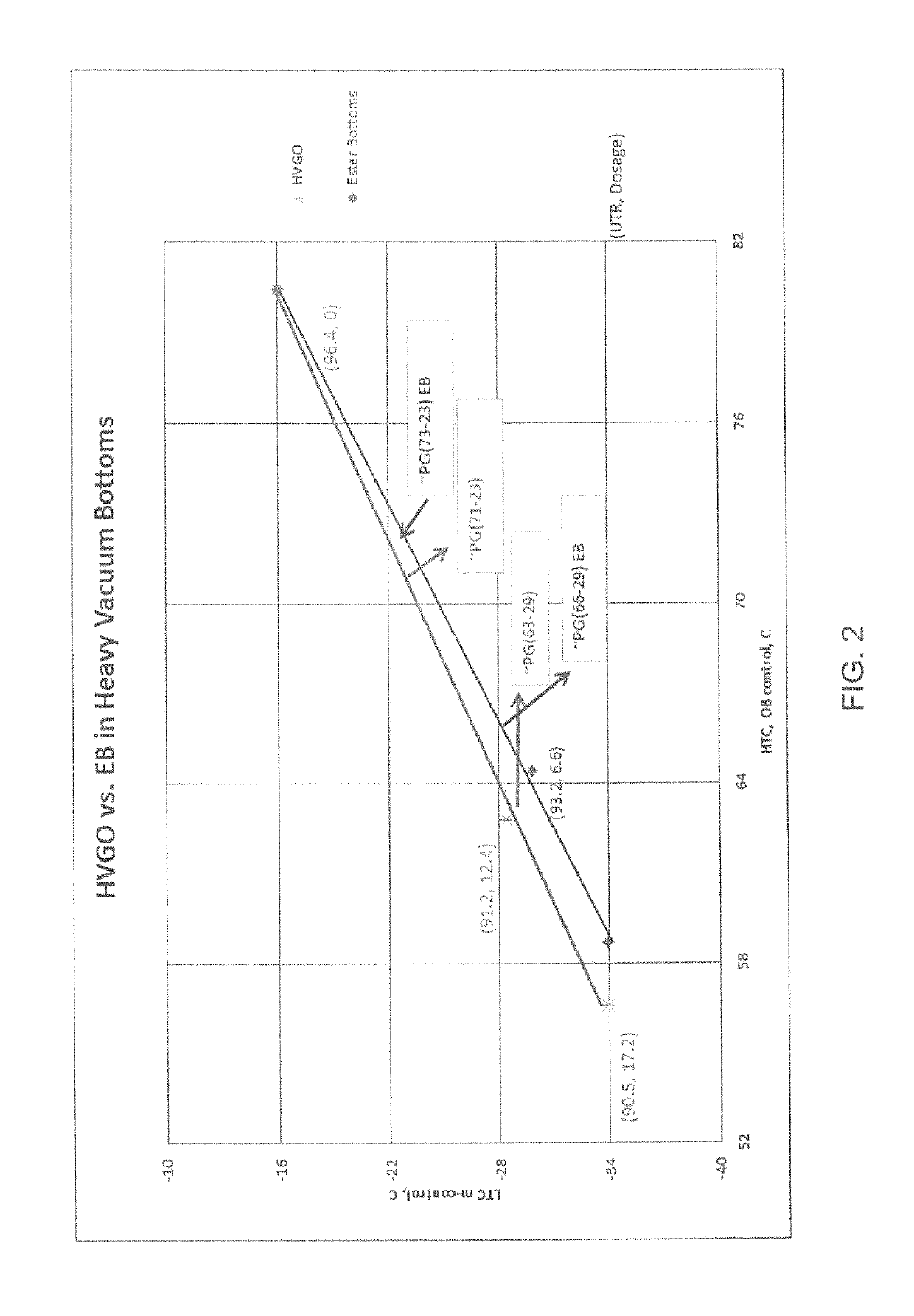 Method of making an asphalt composition containing ester bottoms