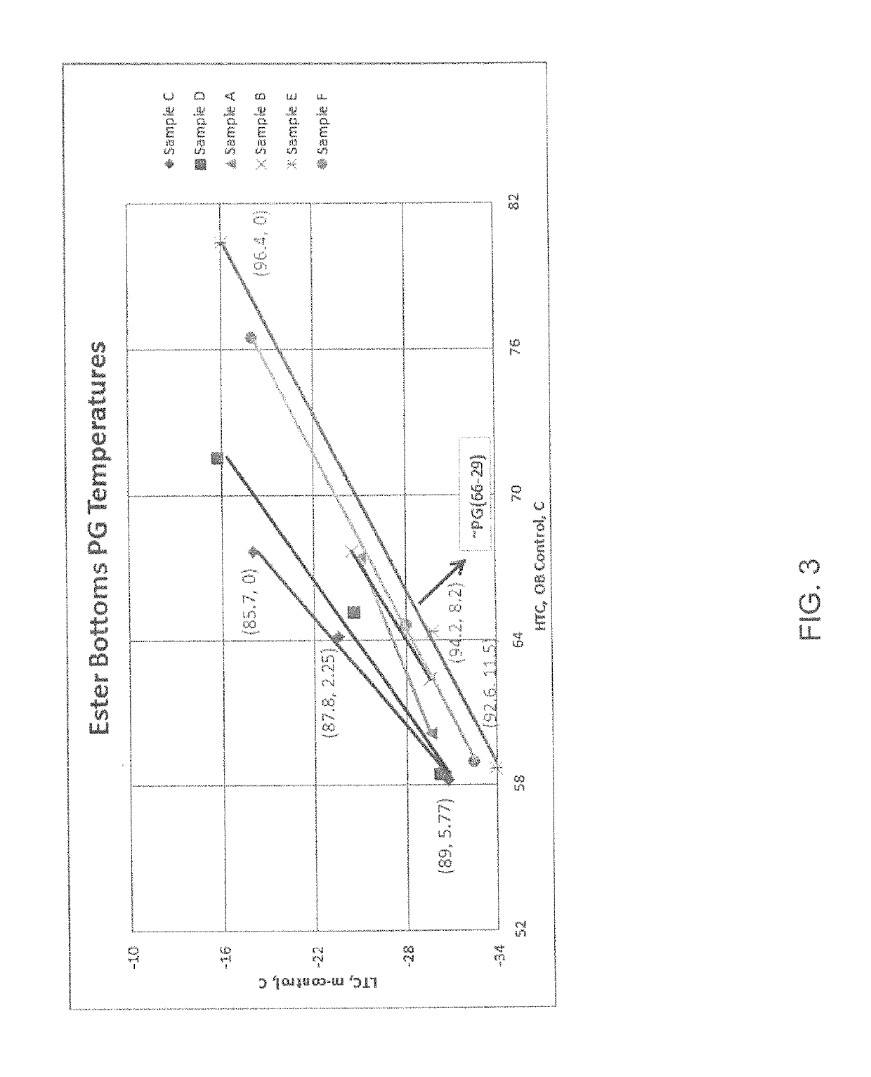 Method of making an asphalt composition containing ester bottoms