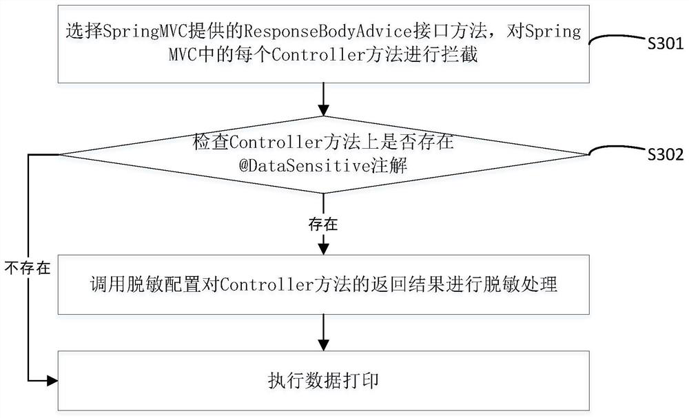 General data desensitization method, component, system, computer device and storage medium