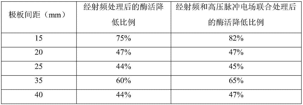 Fruit and vegetable juice processing method by radio frequency coupling high-voltage pulse electric field processing